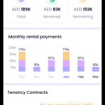 How To Create An Online Tenancy Contract In The UAE