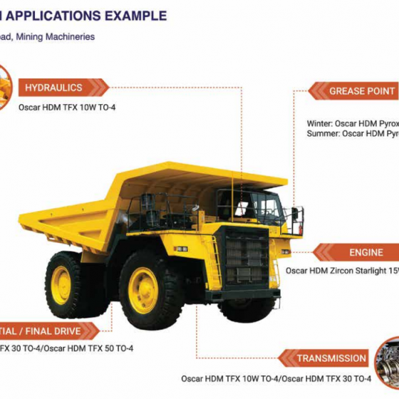 Top Industries Benefiting From Ester Lubricants